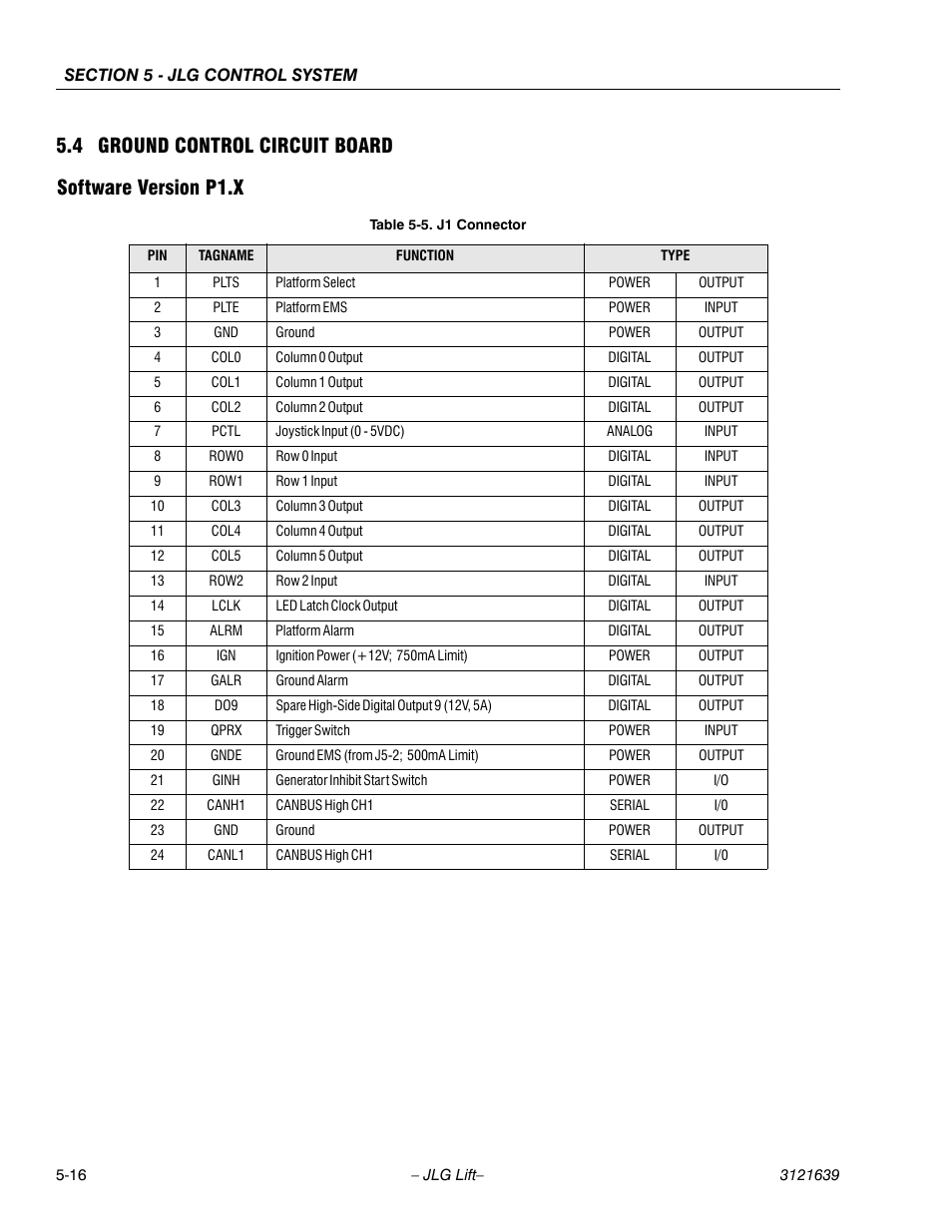 Ground control circuit board -16, Software version p1.x -16, J1 connector -16 | JLG M4069 Service Manual User Manual | Page 108 / 138