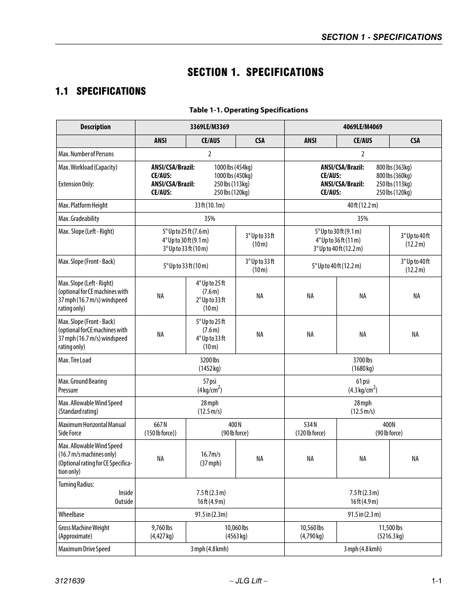 Section 1 - specifications, Specifications -1, Operating specifications -1 | 1 specifications | JLG M4069 Service Manual User Manual | Page 13 / 138