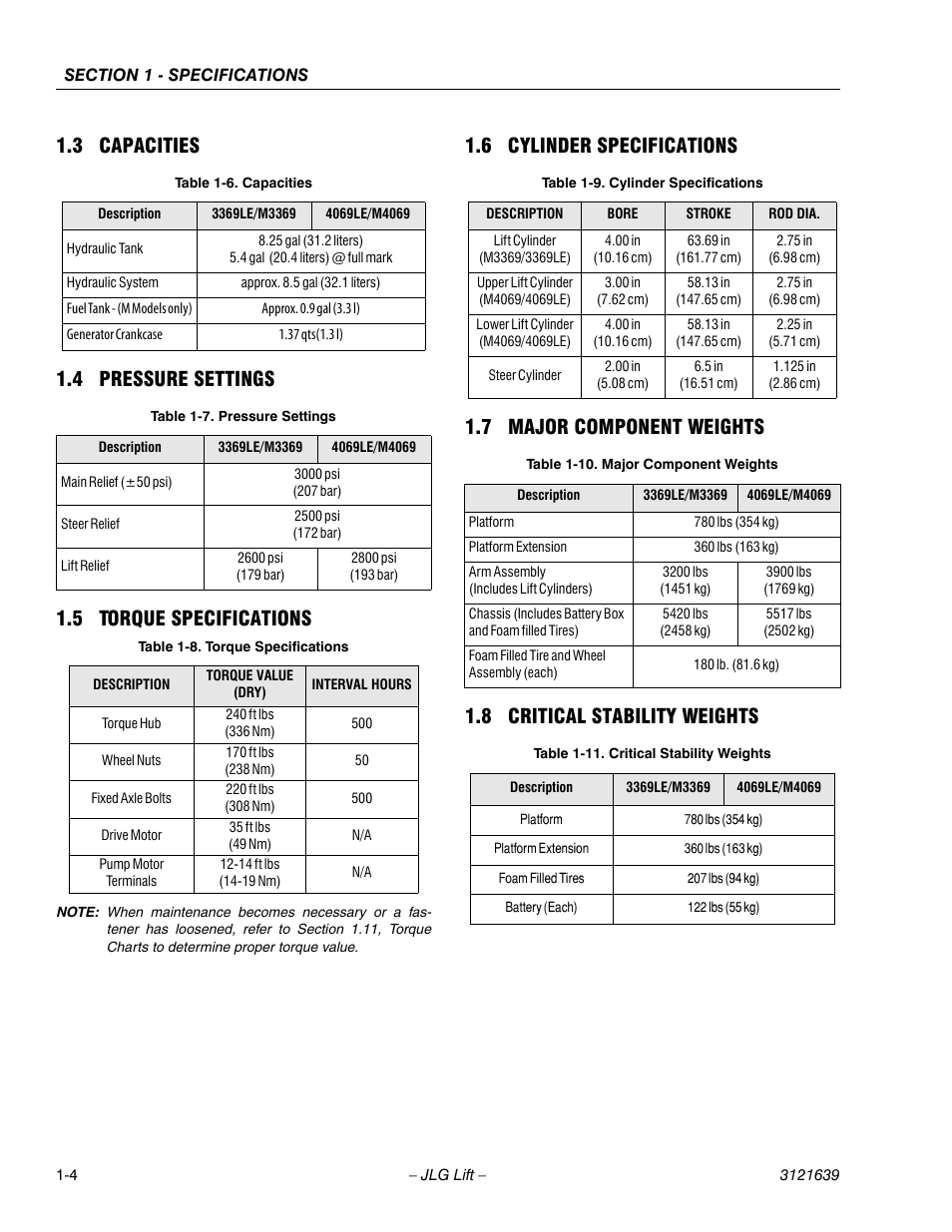 Capacities -4, Pressure settings -4, Torque specifications -4 | Cylinder specifications -4, Major component weights -4, Critical stability weights -4 | JLG M4069 Service Manual User Manual | Page 16 / 138