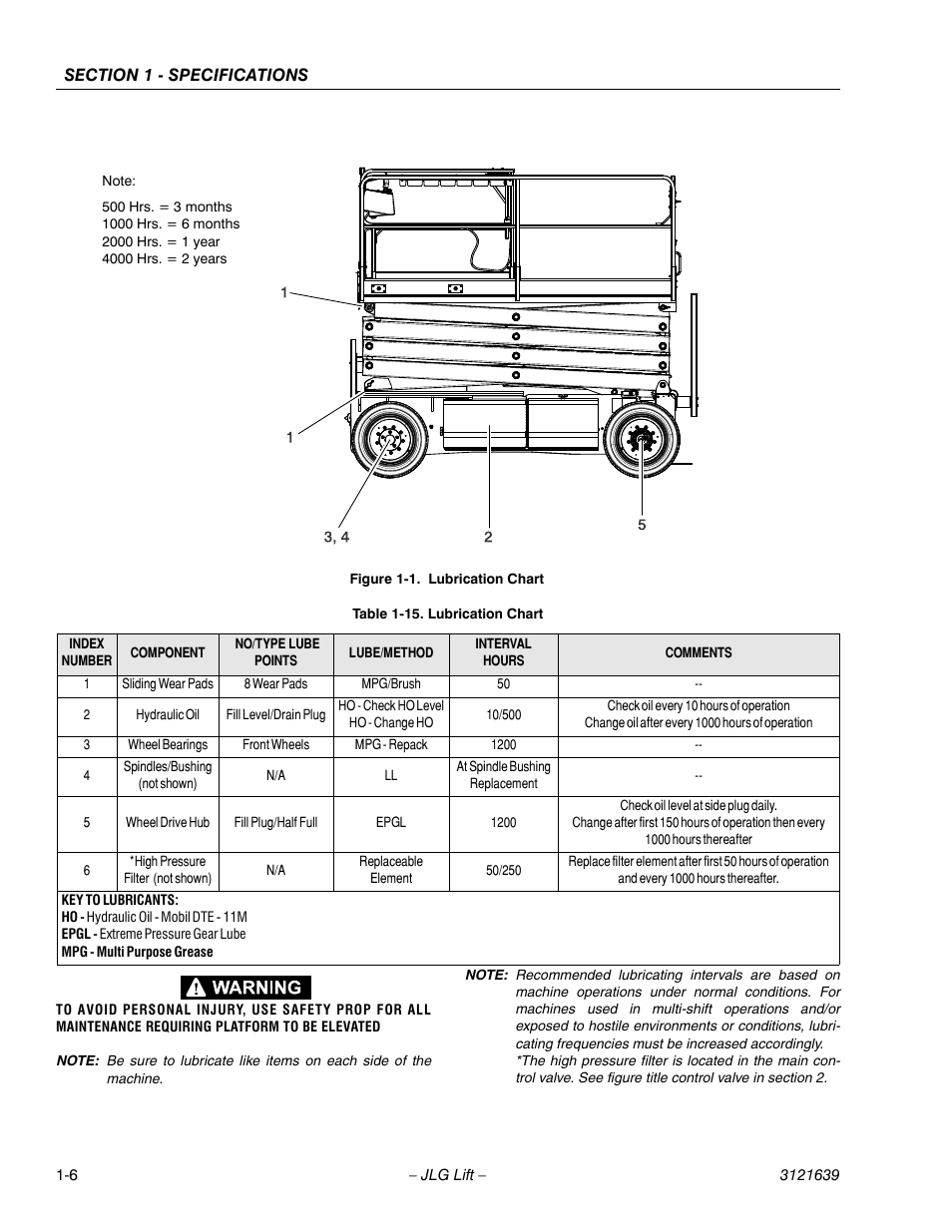 Lubrication chart -6 | JLG M4069 Service Manual User Manual | Page 18 / 138