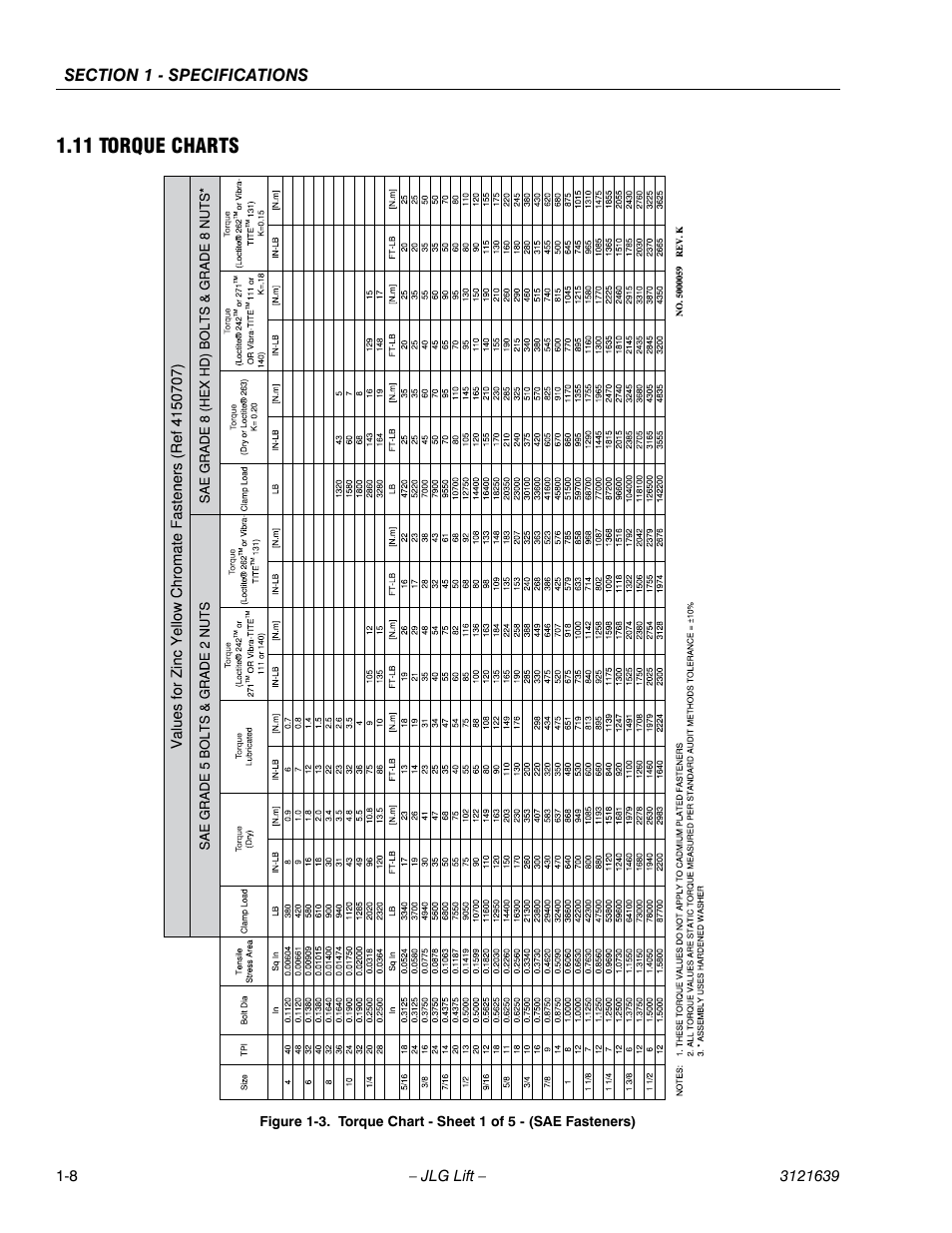 Torque charts -8, Torque chart - sheet 1 of 5 - (sae fasteners) -8, 11 torque charts | JLG M4069 Service Manual User Manual | Page 20 / 138