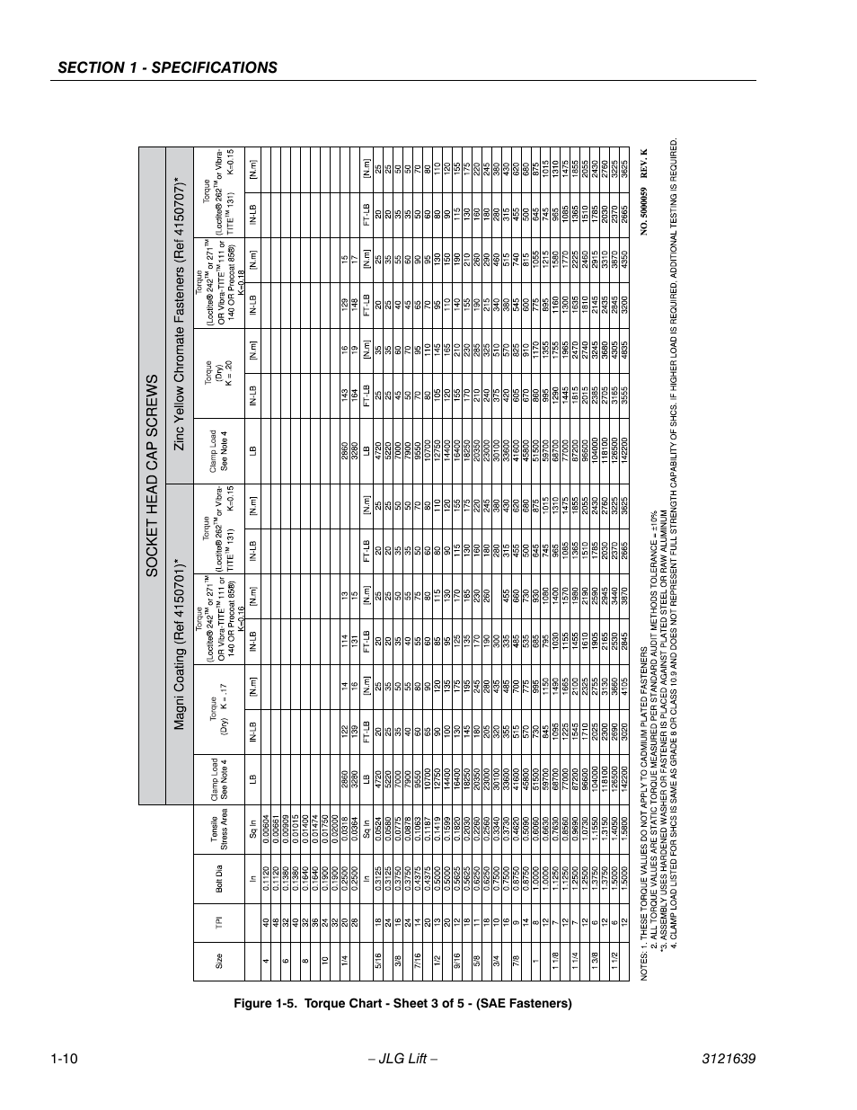 Torque chart - sheet 3 of 5 - (sae fasteners) -10 | JLG M4069 Service Manual User Manual | Page 22 / 138