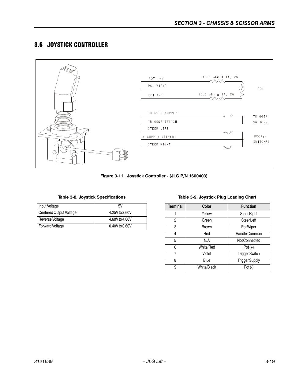 Joystick controller -19, Joystick controller - (jlg p/n 1600403) -19, Joystick specifications -19 | Joystick plug loading chart -19, 6 joystick controller | JLG M4069 Service Manual User Manual | Page 51 / 138