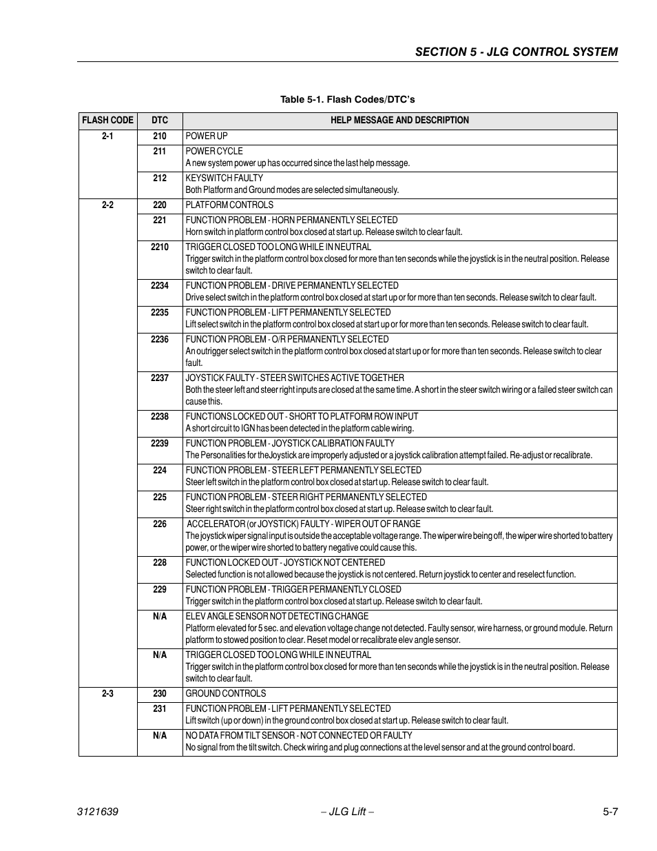 JLG M4069 Service Manual User Manual | Page 99 / 138