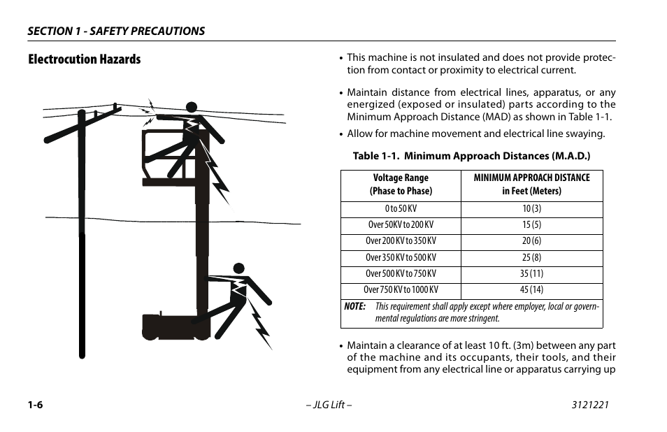 Electrocution hazards, Electrocution hazards -6, Minimum approach distances (m.a.d.) -6 | JLG 1230ES Operator Manual User Manual | Page 16 / 96