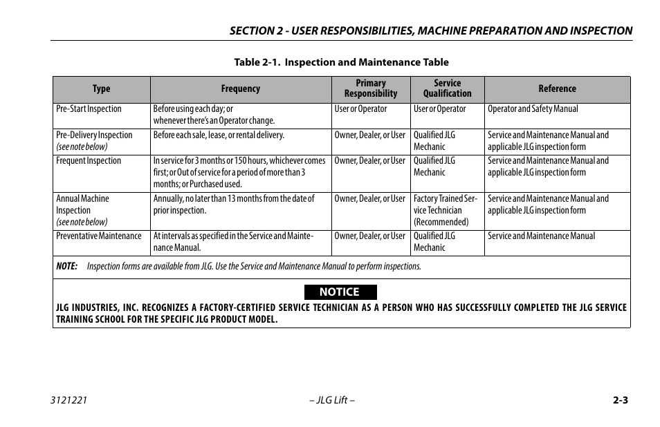 Inspection and maintenance table -3 | JLG 1230ES Operator Manual User Manual | Page 23 / 96