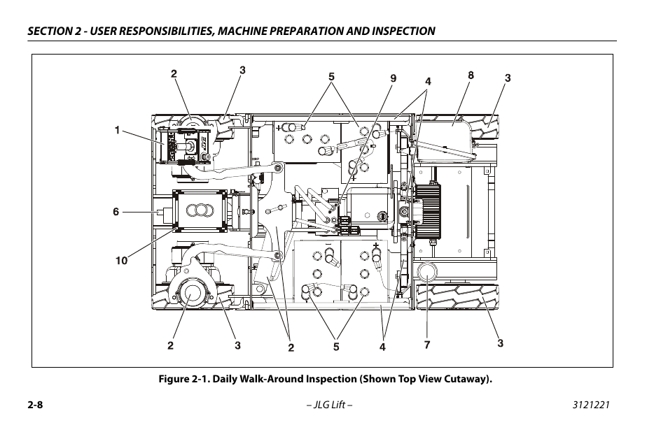 Daily walk-around inspection -8 | JLG 1230ES Operator Manual User Manual | Page 28 / 96