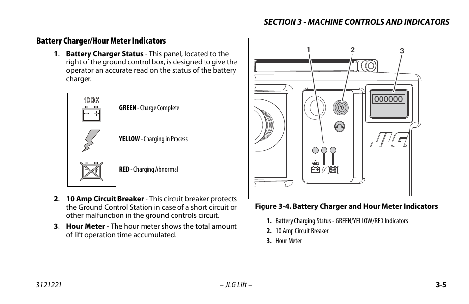 Battery charger/hour meter indicators, Battery charger/hour meter indicators -5, Battery charger and hour meter indicators -5 | JLG 1230ES Operator Manual User Manual | Page 33 / 96