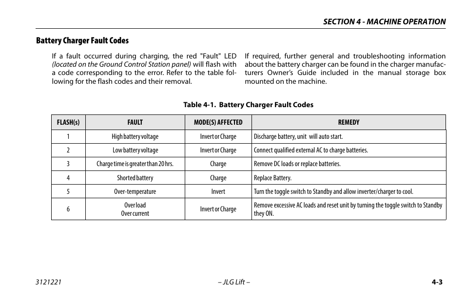 Battery charger fault codes, Battery charger fault codes -3 | JLG 1230ES Operator Manual User Manual | Page 45 / 96