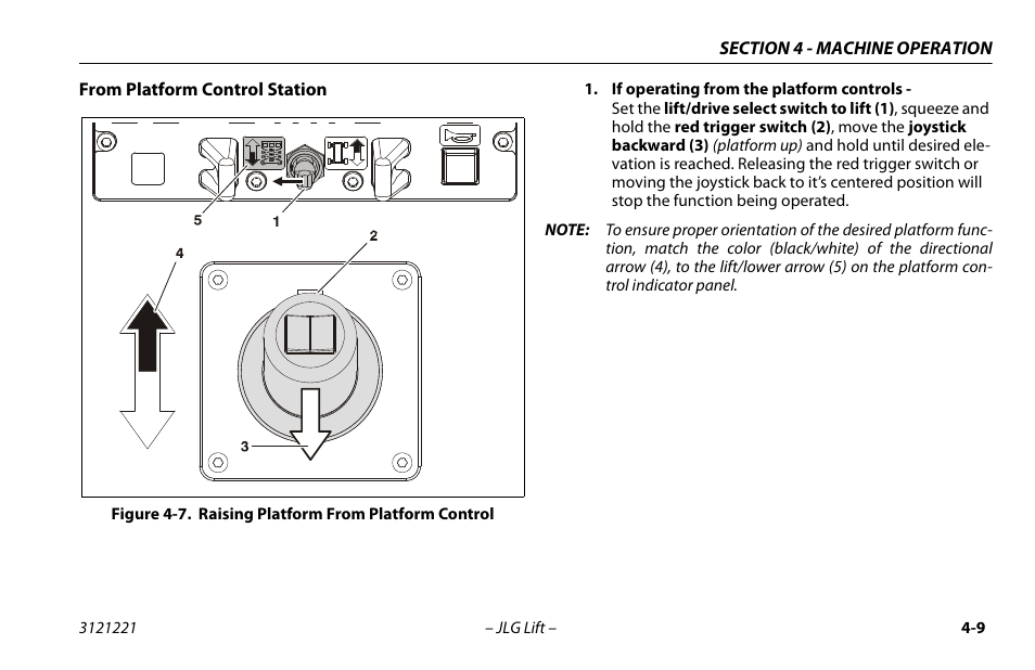 Raising platform from platform control -9 | JLG 1230ES Operator Manual User Manual | Page 51 / 96