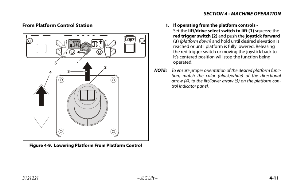 Lowering platform from platform control -11 | JLG 1230ES Operator Manual User Manual | Page 53 / 96