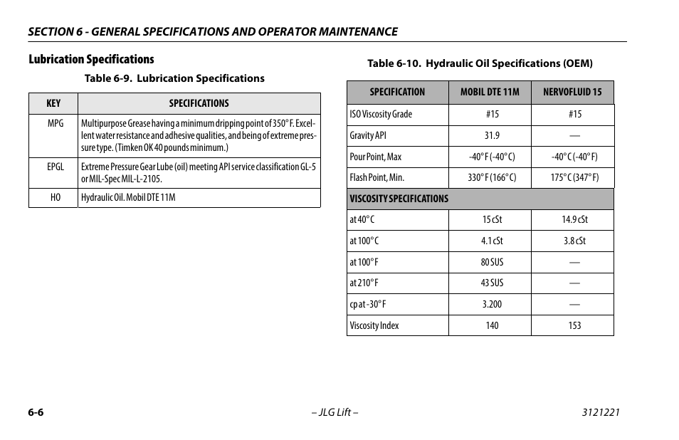 Lubrication specifications, Lubrication specifications -6 | JLG 1230ES Operator Manual User Manual | Page 70 / 96
