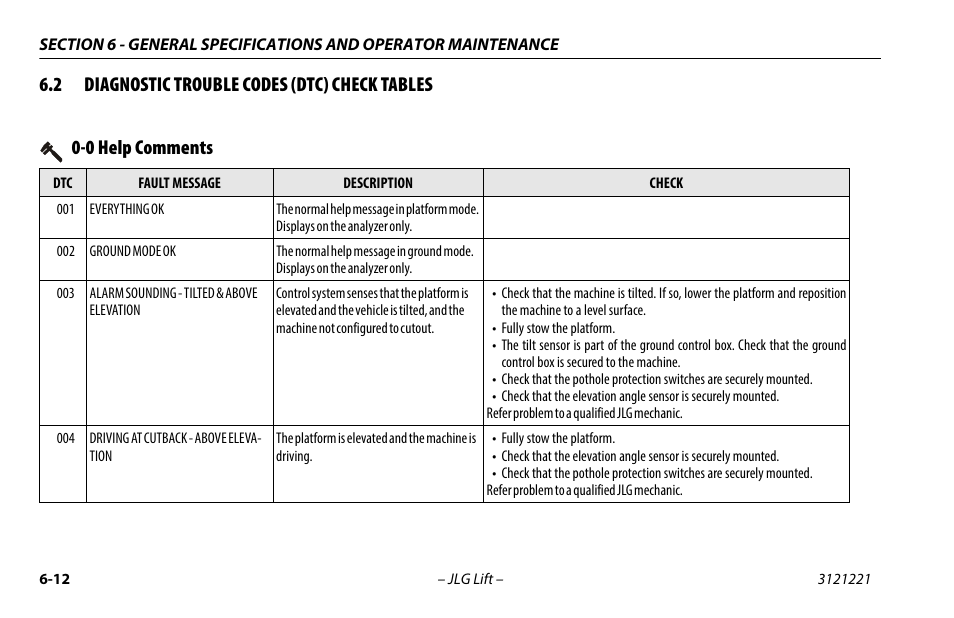 2 diagnostic trouble codes (dtc) check tables, 0 help comments, Diagnostic trouble codes (dtc) check tables -12 | 0 help comments -12 | JLG 1230ES Operator Manual User Manual | Page 76 / 96