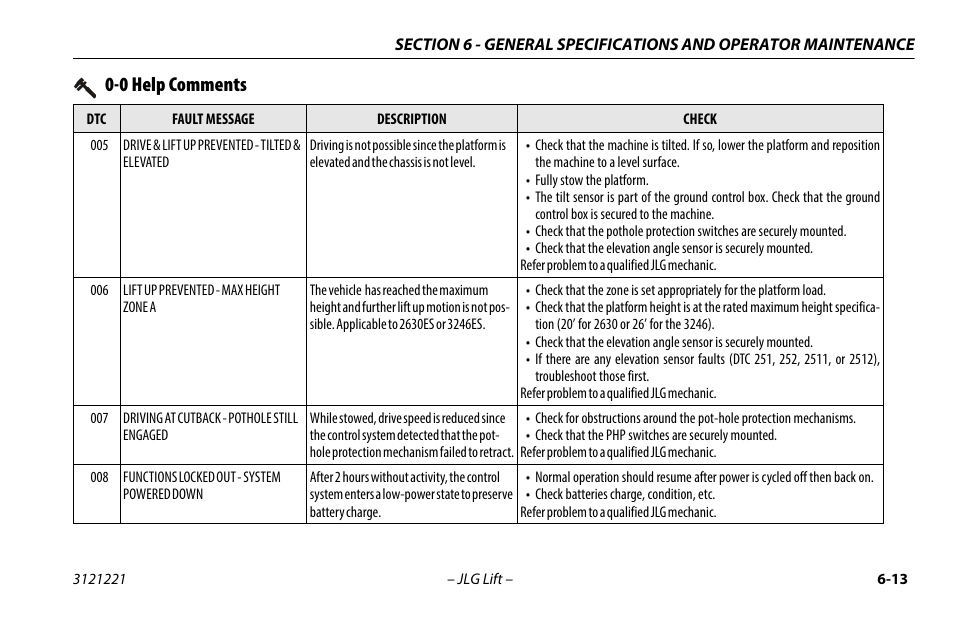 0 help comments | JLG 1230ES Operator Manual User Manual | Page 77 / 96