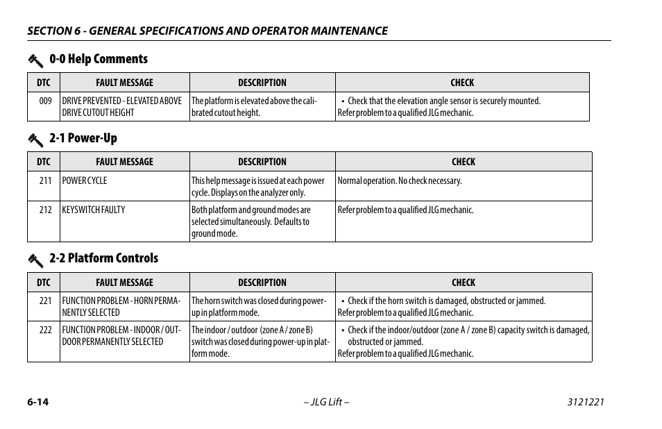 1 power-up, 2 platform controls, 1 power-up -14 2-2 platform controls -14 | 0 help comments | JLG 1230ES Operator Manual User Manual | Page 78 / 96