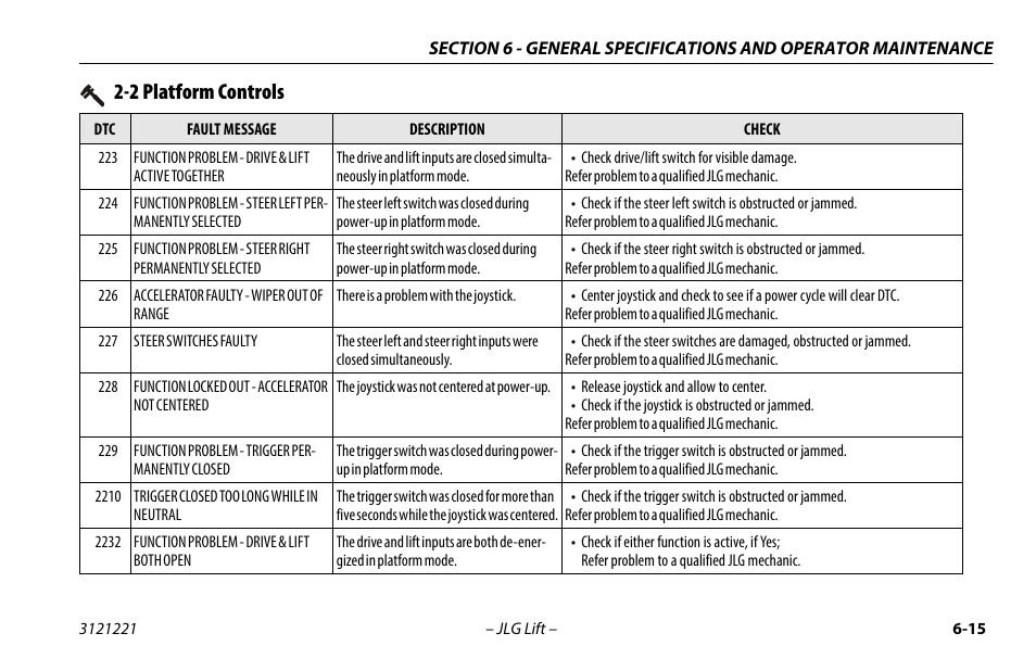 2 platform controls | JLG 1230ES Operator Manual User Manual | Page 79 / 96