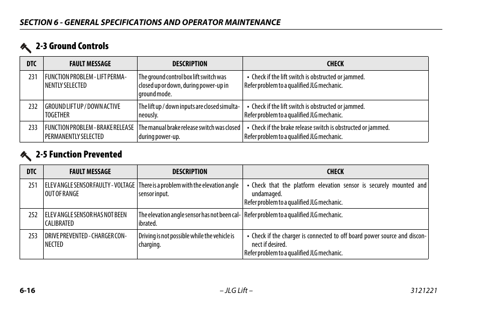 3 ground controls, 5 function prevented, 3 ground controls -16 2-5 function prevented -16 | JLG 1230ES Operator Manual User Manual | Page 80 / 96