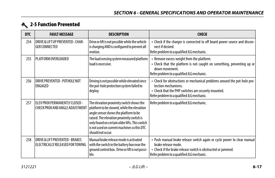 5 function prevented | JLG 1230ES Operator Manual User Manual | Page 81 / 96