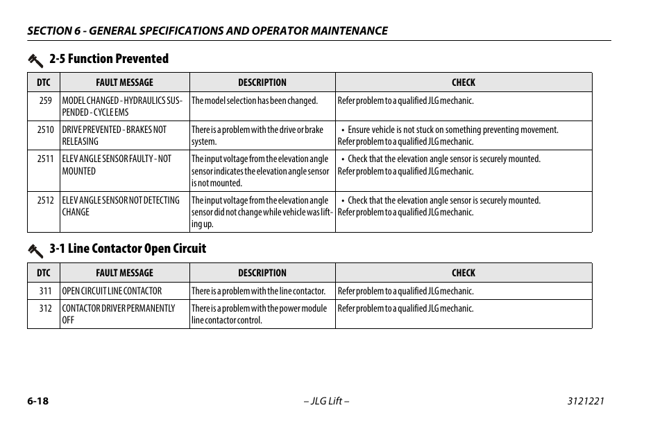 1 line contactor open circuit, 1 line contactor open circuit -18, 5 function prevented | JLG 1230ES Operator Manual User Manual | Page 82 / 96