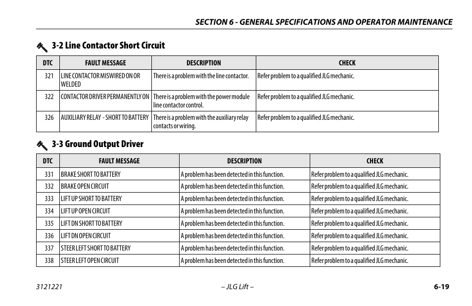 2 line contactor short circuit, 3 ground output driver | JLG 1230ES Operator Manual User Manual | Page 83 / 96