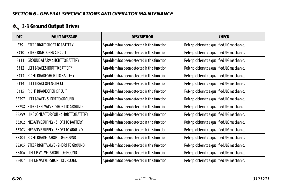 3 ground output driver | JLG 1230ES Operator Manual User Manual | Page 84 / 96