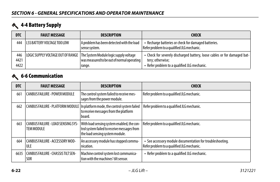 6 communication, 6 communication -23, 4 battery supply | JLG 1230ES Operator Manual User Manual | Page 86 / 96