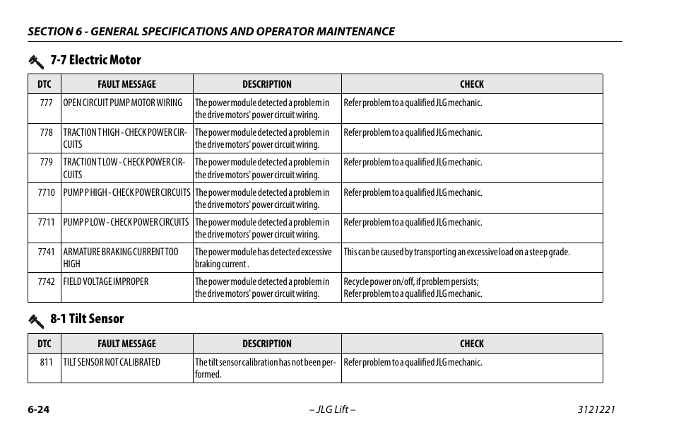 1 tilt sensor, 1 tilt sensor -25, 7 electric motor | JLG 1230ES Operator Manual User Manual | Page 88 / 96