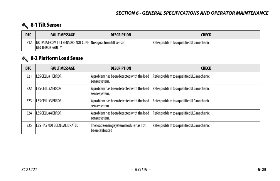 2 platform load sense, 2 platform load sense -26, 1 tilt sensor | JLG 1230ES Operator Manual User Manual | Page 89 / 96