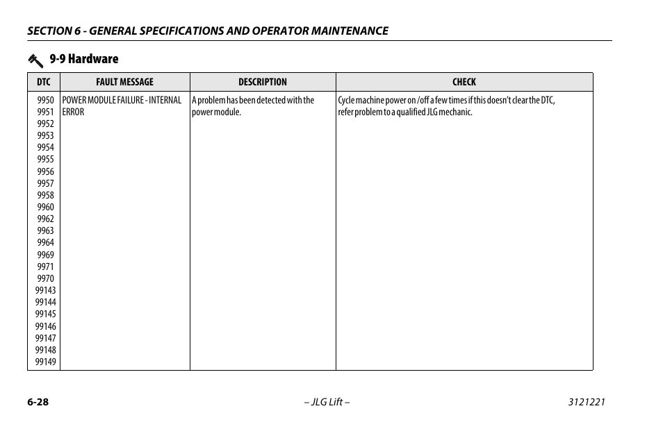 9 hardware | JLG 1230ES Operator Manual User Manual | Page 92 / 96