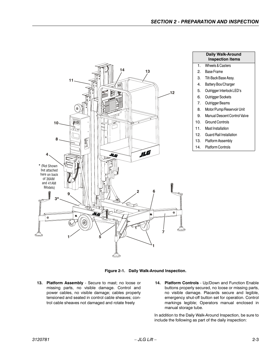 Daily walk-around inspection -3 | JLG 41EL Operator Manual User Manual | Page 19 / 54