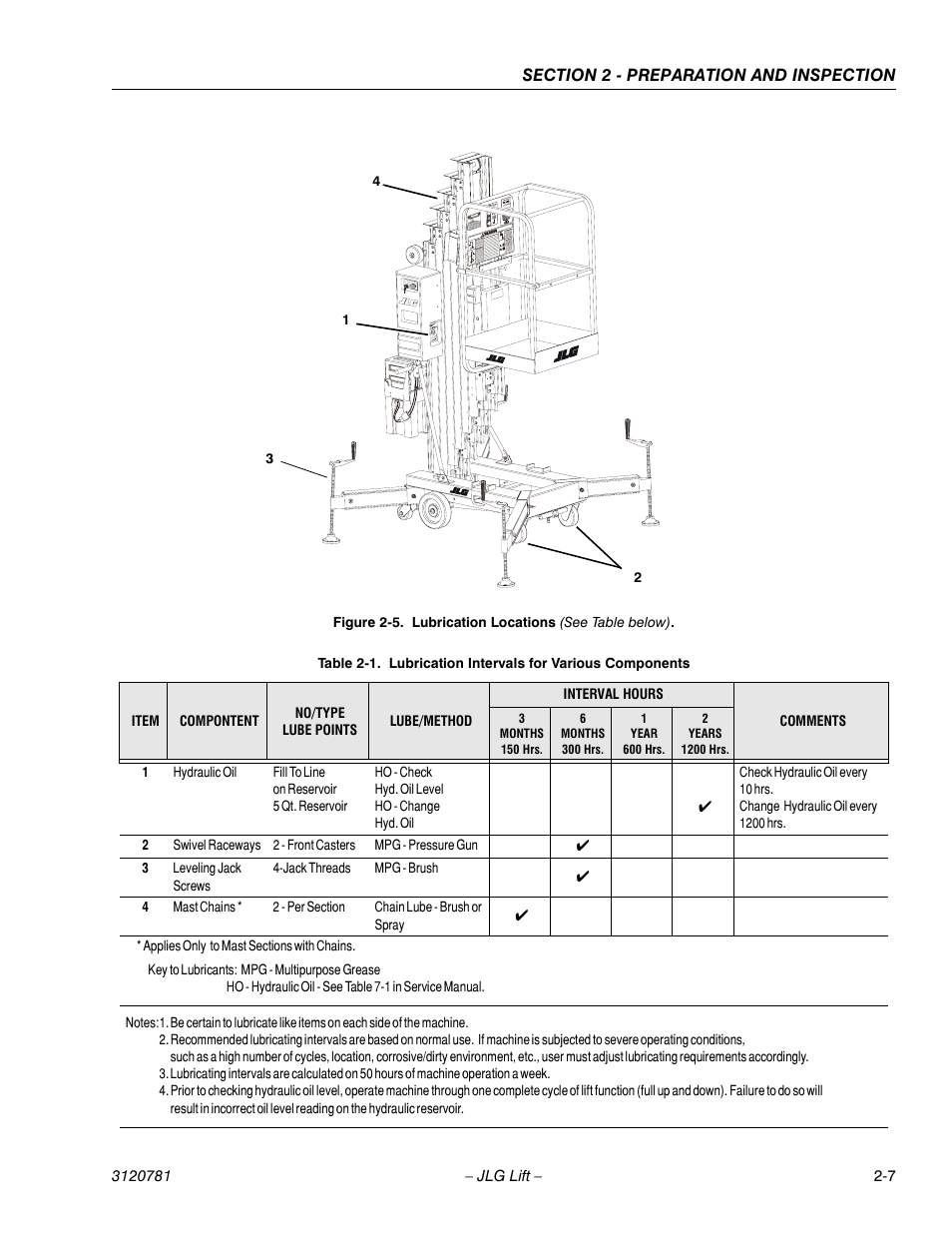 Lubrication locations (see table below) -7, Lubrication intervals for various components -7 | JLG 41EL Operator Manual User Manual | Page 23 / 54