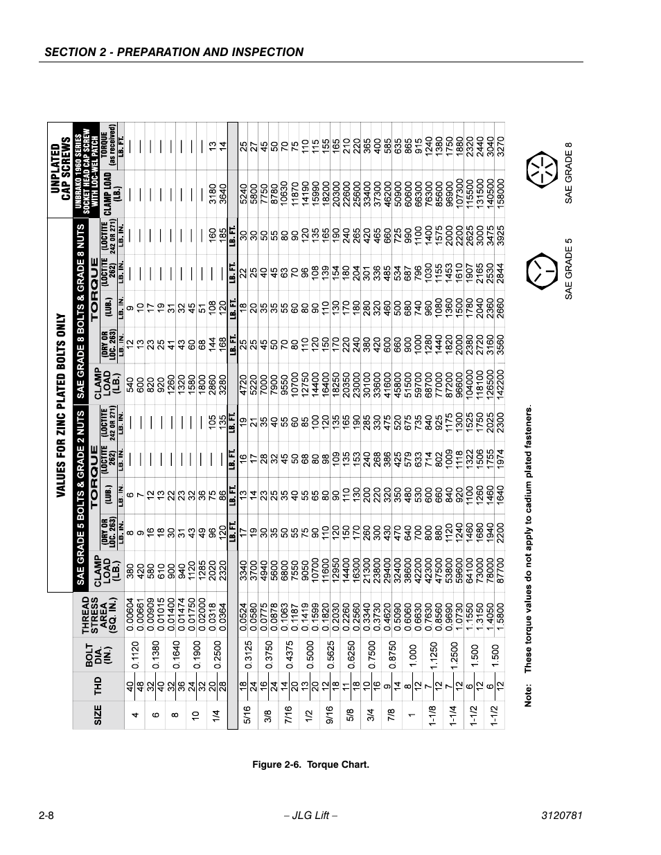 Torque chart -8 | JLG 41EL Operator Manual User Manual | Page 24 / 54