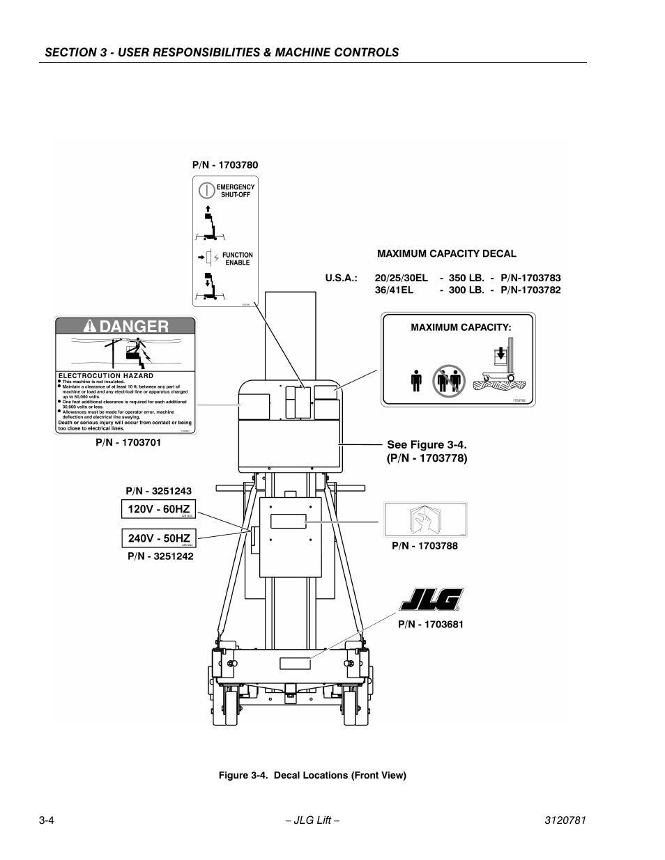 Decal locations (front view) -4 | JLG 41EL Operator Manual User Manual | Page 28 / 54