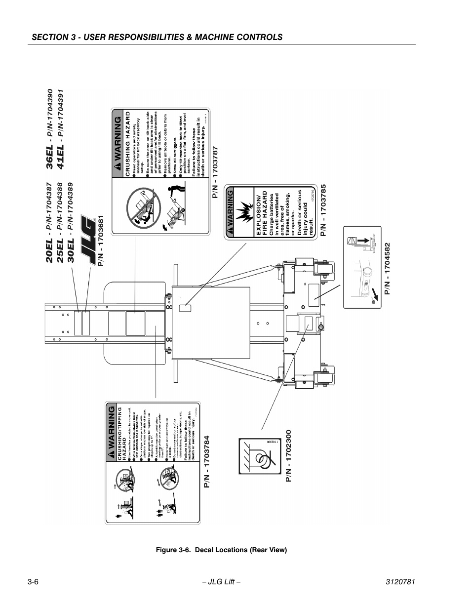 Decal locations (rear view) -6 | JLG 41EL Operator Manual User Manual | Page 30 / 54