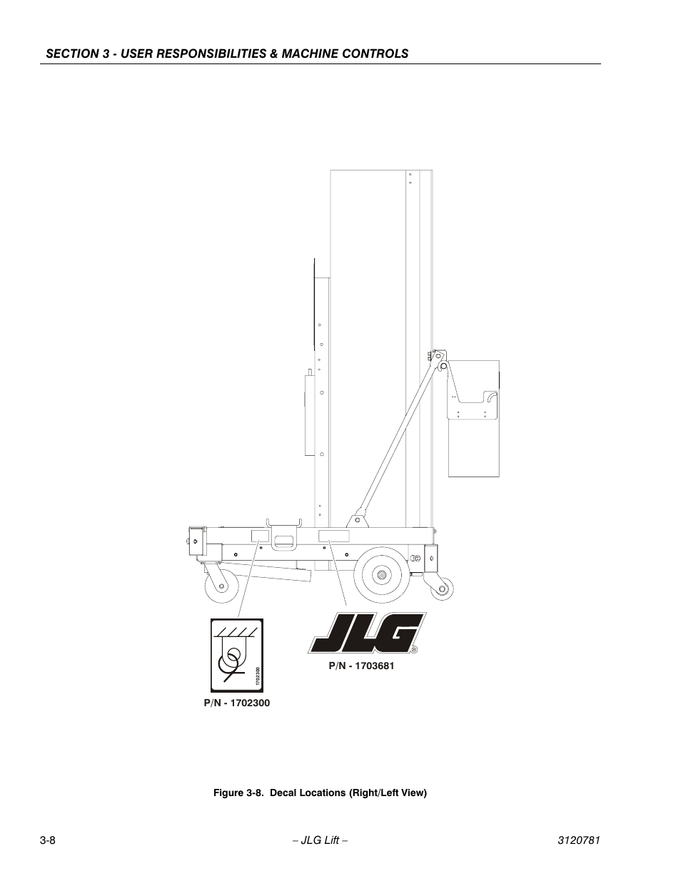 Decal locations (right/left view) -8 | JLG 41EL Operator Manual User Manual | Page 32 / 54