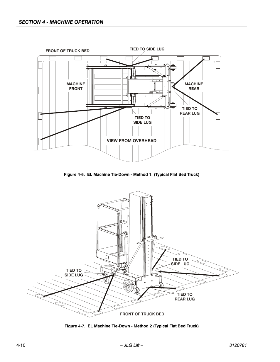JLG 41EL Operator Manual User Manual | Page 42 / 54