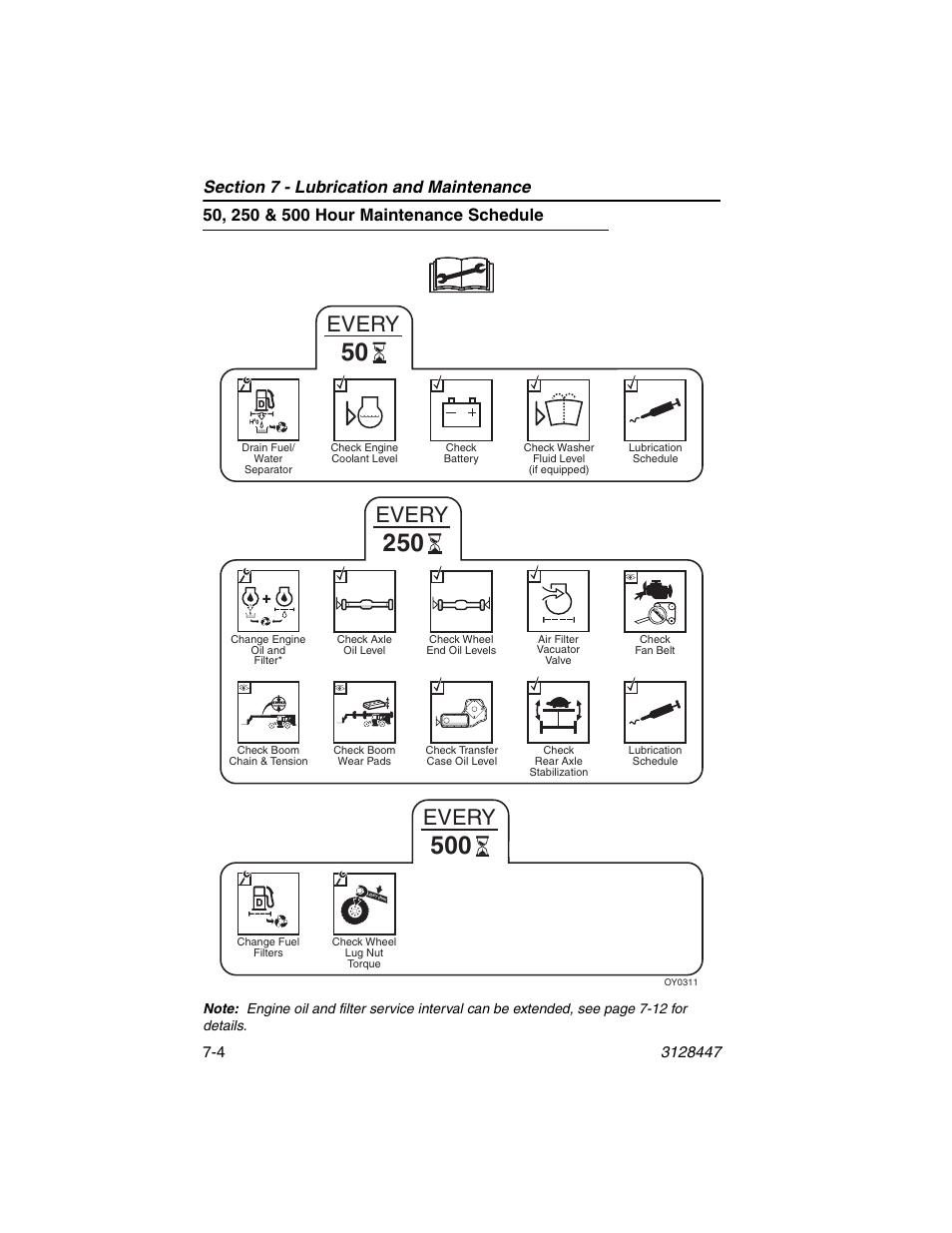 50, 250 & 500 hour maintenance schedule, 50, 250 & 500 hour maintenance schedule -4, Every | JLG G12-55A AccuPlace Operator Manual User Manual | Page 108 / 142