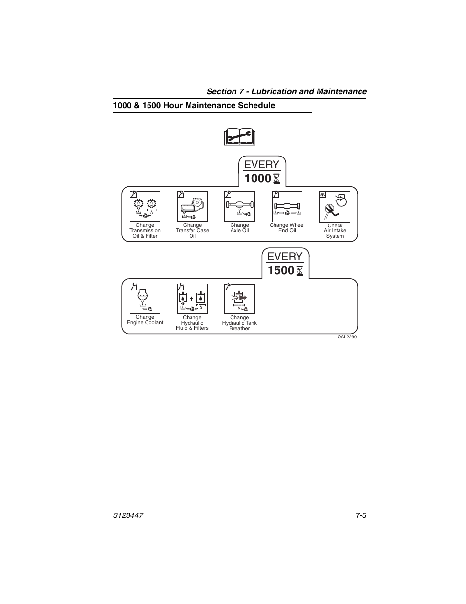 1000 & 1500 hour maintenance schedule, 1000 & 1500 hour maintenance schedule -5, Every | JLG G12-55A AccuPlace Operator Manual User Manual | Page 109 / 142