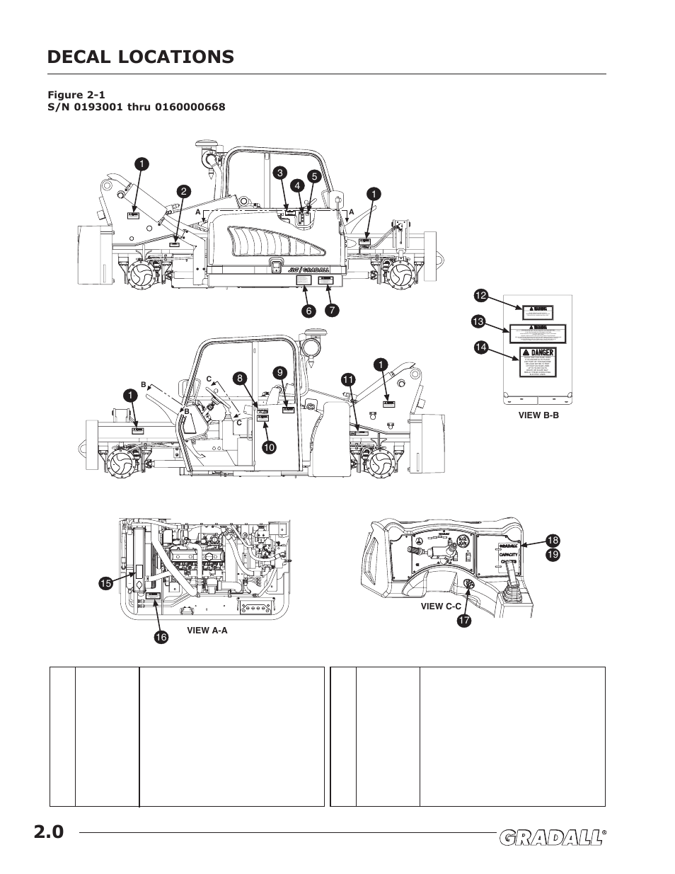 Decals, Decal locations 2.0 | JLG G9-43A (9151-4003) Operator Manual User Manual | Page 12 / 60