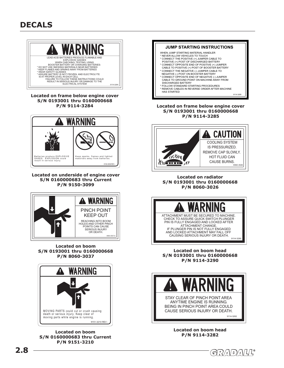 Decals, Pinch point keep out | JLG G9-43A (9151-4003) Operator Manual User Manual | Page 20 / 60