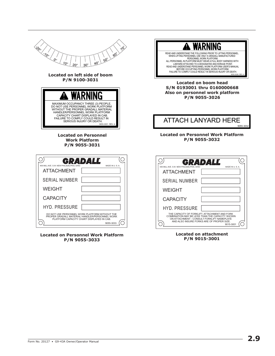 Attach lanyard here | JLG G9-43A (9151-4003) Operator Manual User Manual | Page 21 / 60