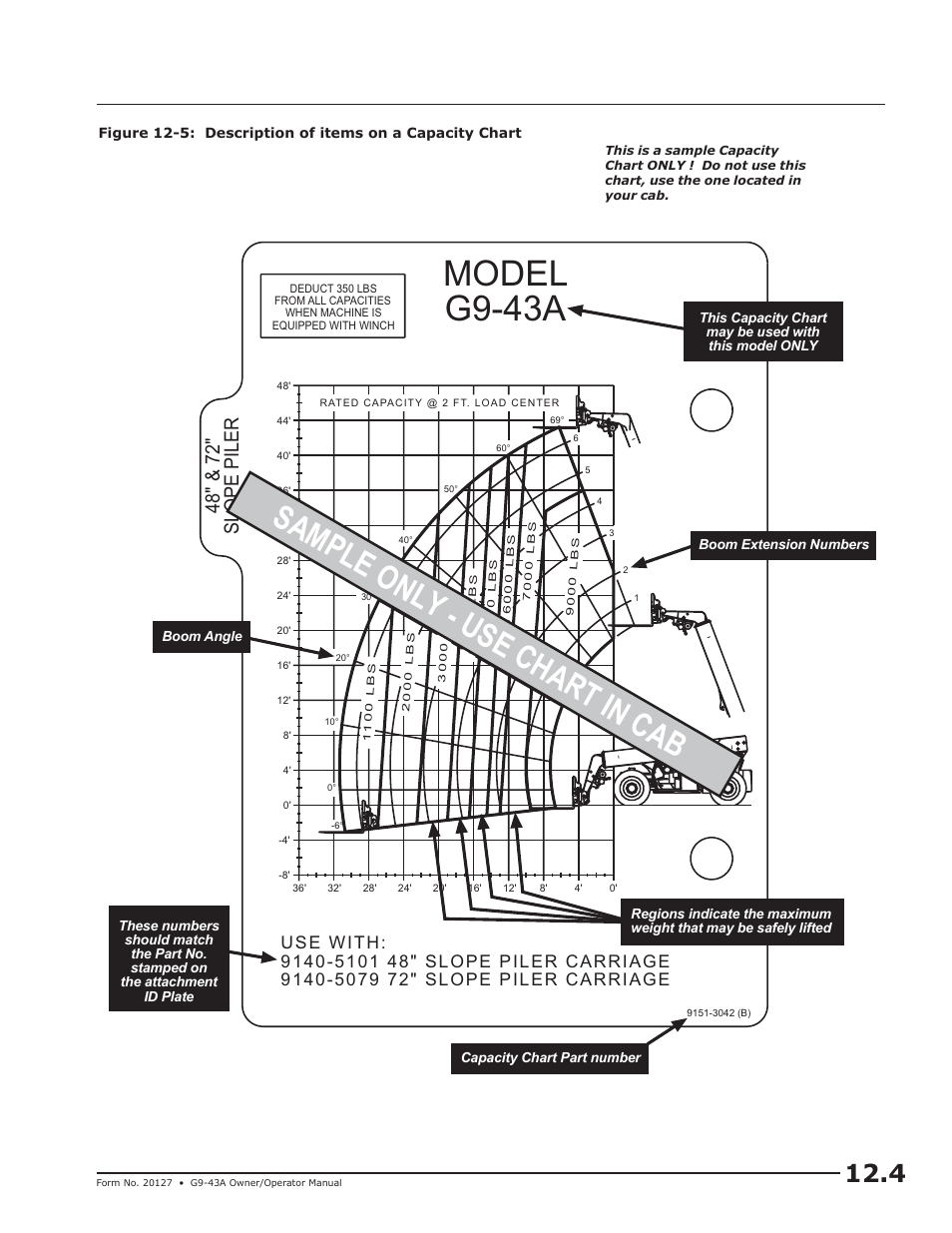 Model g9-43a, Sample only - use chart in cab, 48" & 72" slope piler | JLG G9-43A (9151-4003) Operator Manual User Manual | Page 39 / 60