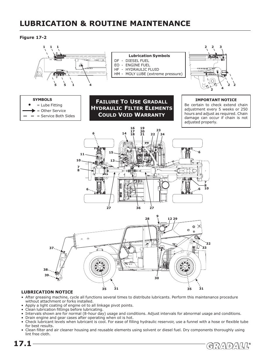 Lubrication & routine maintenance 17.1 | JLG G9-43A (9151-4003) Operator Manual User Manual | Page 54 / 60