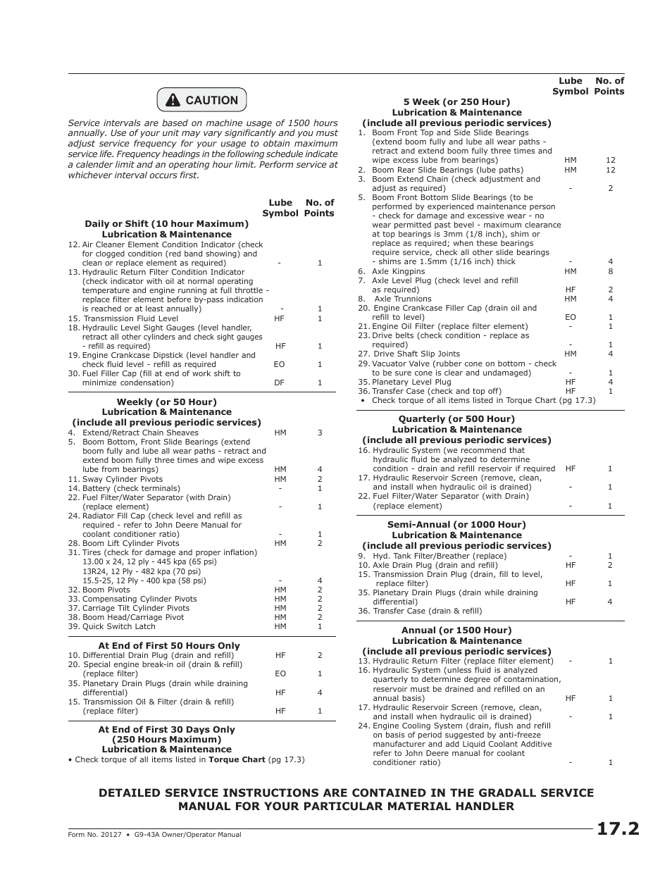 Caution | JLG G9-43A (9151-4003) Operator Manual User Manual | Page 55 / 60