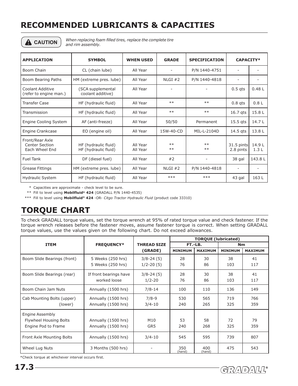 Torque chart, Recommended lubricants & capacities 17.3, Caution | JLG G9-43A (9151-4003) Operator Manual User Manual | Page 56 / 60