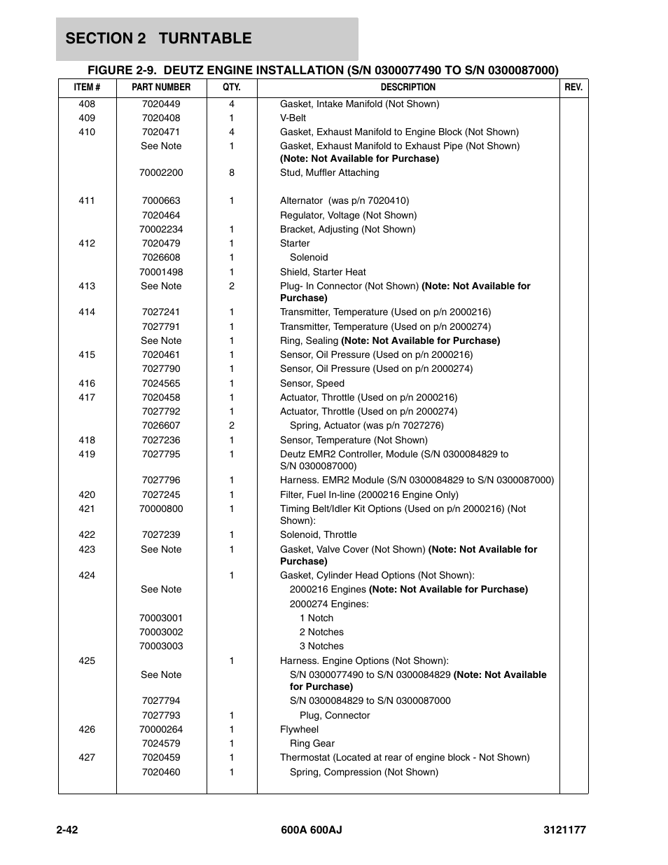 JLG 600A_AJ Parts Manual User Manual | Page 106 / 374