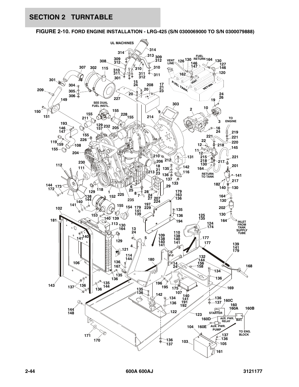 Figure 2-10 | JLG 600A_AJ Parts Manual User Manual | Page 108 / 374