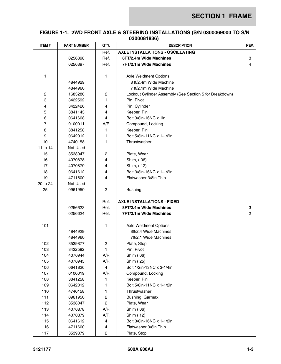 JLG 600A_AJ Parts Manual User Manual | Page 11 / 374