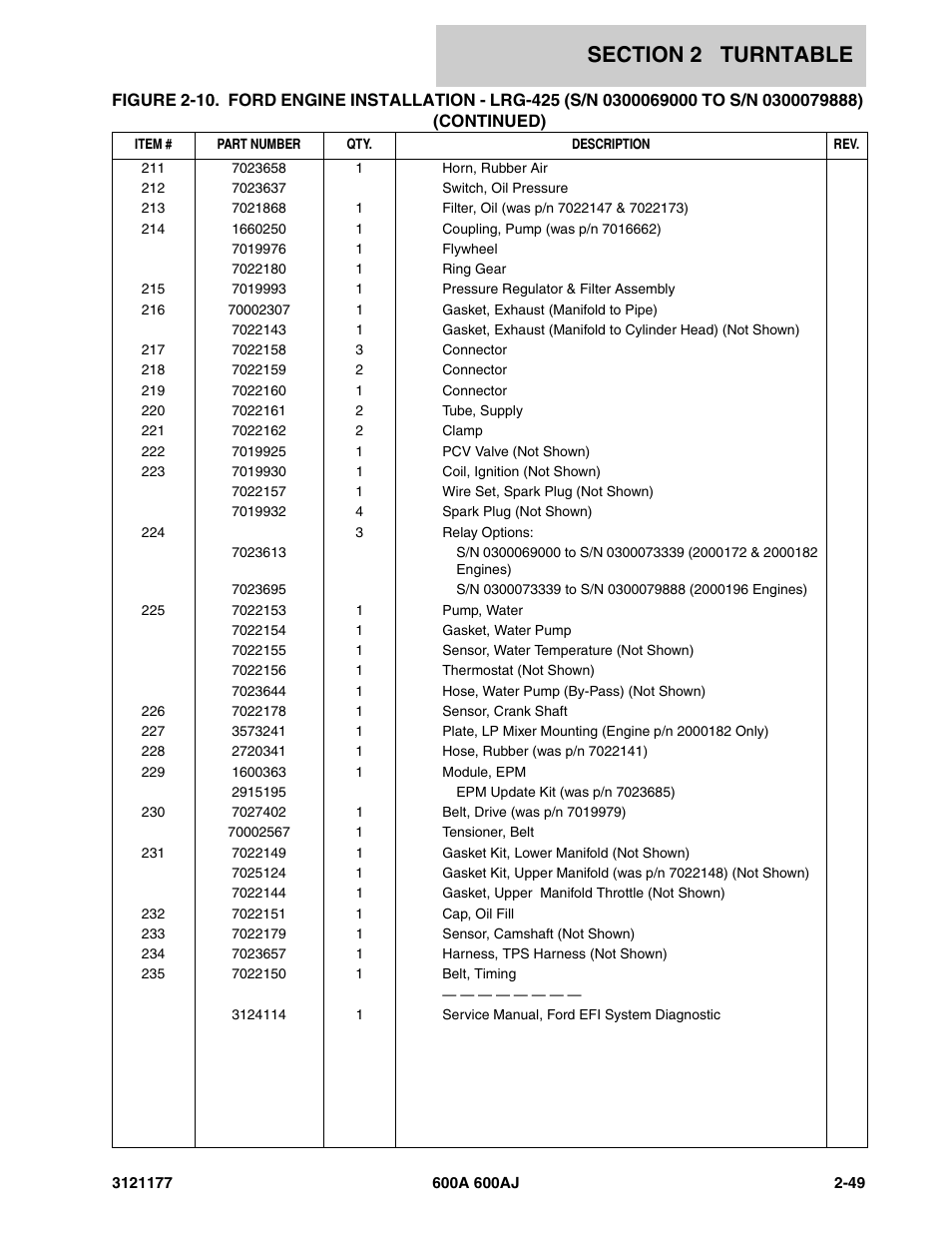 JLG 600A_AJ Parts Manual User Manual | Page 113 / 374