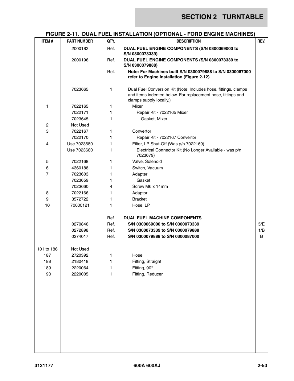 JLG 600A_AJ Parts Manual User Manual | Page 117 / 374